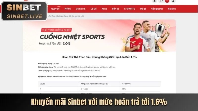 Các chương trình khuyến mãi và ưu đãi độc quyền tại 89bet1 link mới